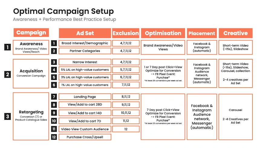 6c-campaign